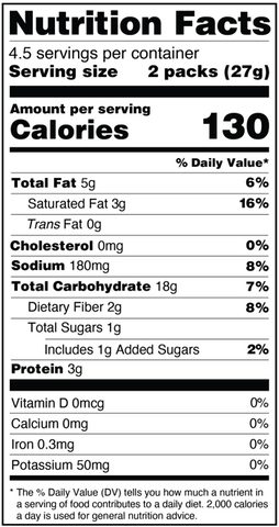 Nutrition Facts Image