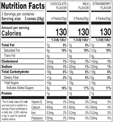 Nutrition Facts Image