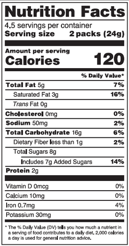 Nutrition Facts Image